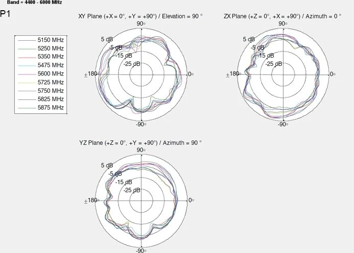 DeLOCK Doppelantenne, 5GHz/2.4GHz, 2.20-4dBi, MHF