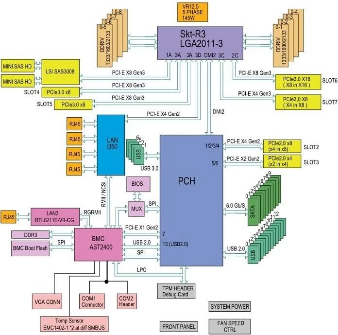 Supermicro X10SRH-CLN4F, retail (Intel 2011-3)
