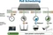 Intellinet Rackmount Gigabit Managed Switch, 48x RJ-45, 6x SFP+, 850W PoE+ Vorschaubild