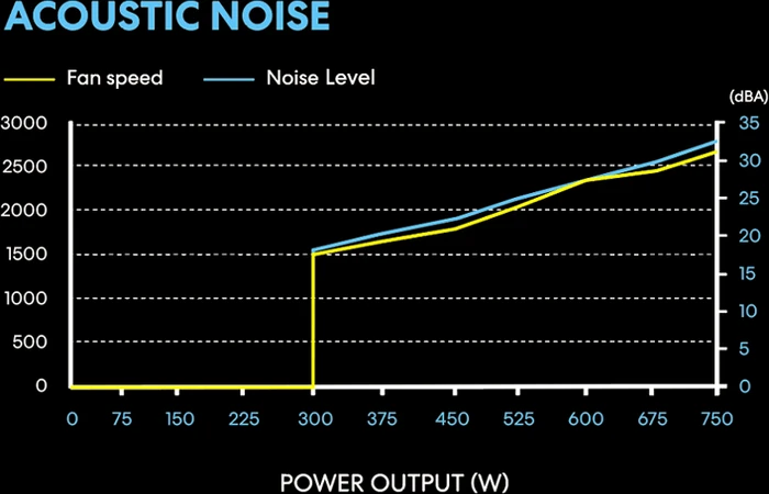 Lian Li SP750 schwarz 750W, SFX