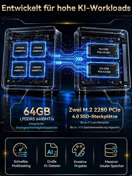 GMKtec EVO-X1 Pro, Ryzen AI 9 HX 470, 64GB RAM, 1TB SSD