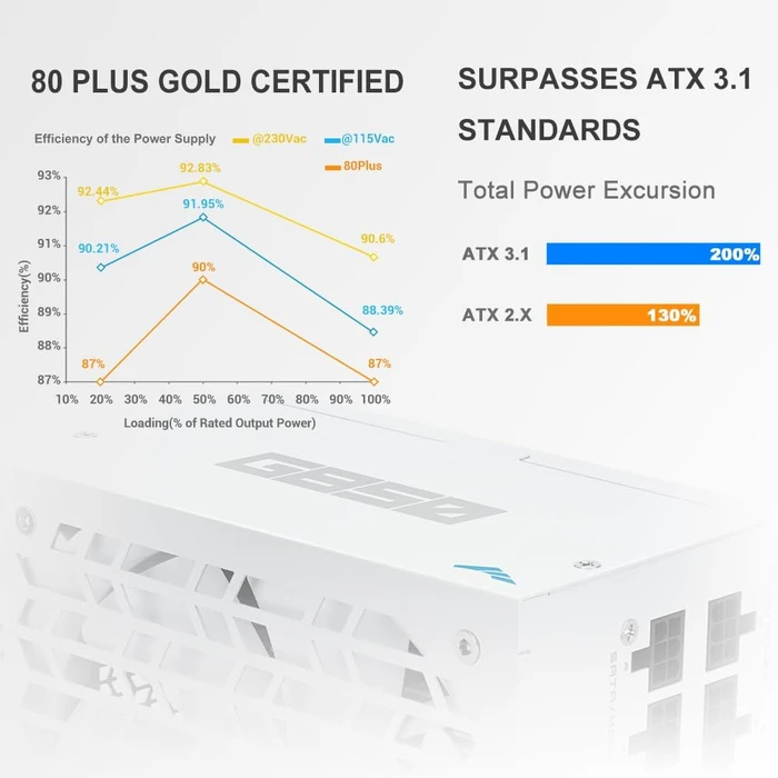 SAMA G Series G850 weiß 850W, ATX 3.1