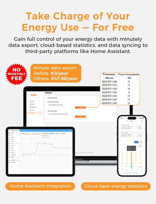Refoss EM06P Smart Energy Monitor, Pro-Version, 3-Phasen, 6 Kanäle bis zu je 120A, Stromzähler