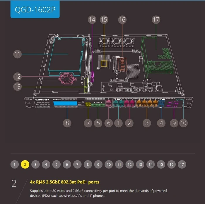 QNAP QGD-1602P Dual-System VM-Host & NAS Rackmount 2.5G Managed Switch, 16x RJ-45, 2x SFP+, 380W PoE++