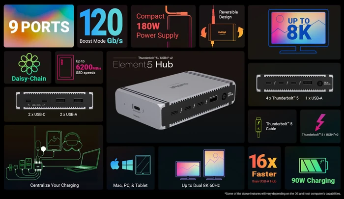 CalDigit Element 5 Hub, Thunderbolt 5 [Buchse]