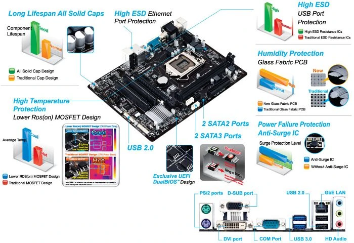 GIGABYTE GA-H81M-S2PV (Intel 1150)