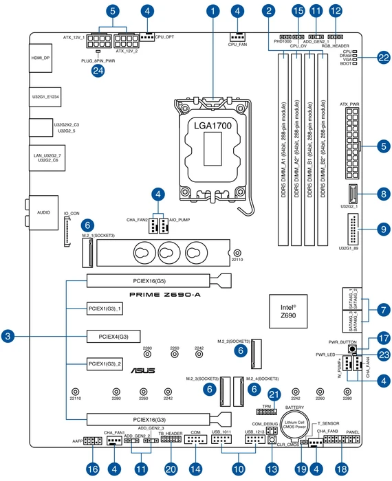 ASUS Prime Z690-A (Intel 1700)