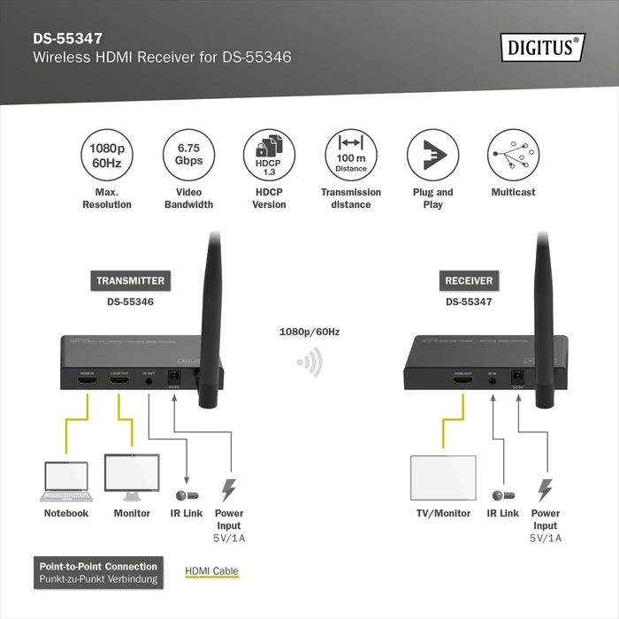 Digitus Empfängereinheit für Wireless HDMI Extender Set, Extender Set