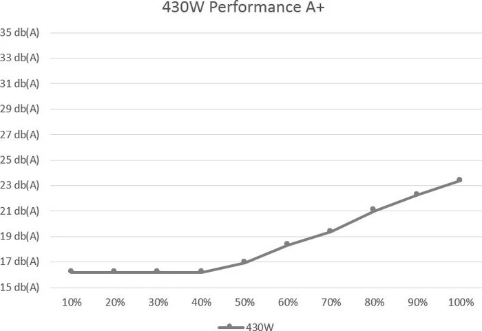 Xilence Performance A+ Serie XP430R8 430W, ATX 2.4