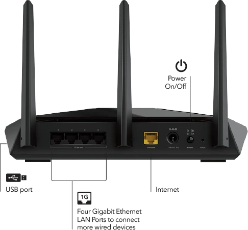 Netgear Nighthawk AX2400 RAX30