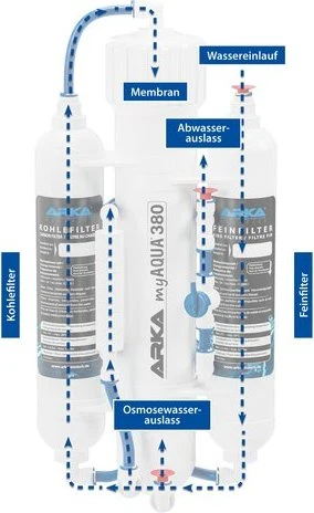 ARKA myAQUA 380 Osmoseanlage
