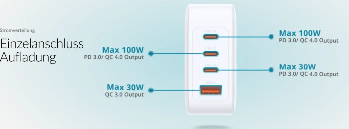 D-Link GaN Ladegerät, 3x USB-C + 1x USB-A, 140W