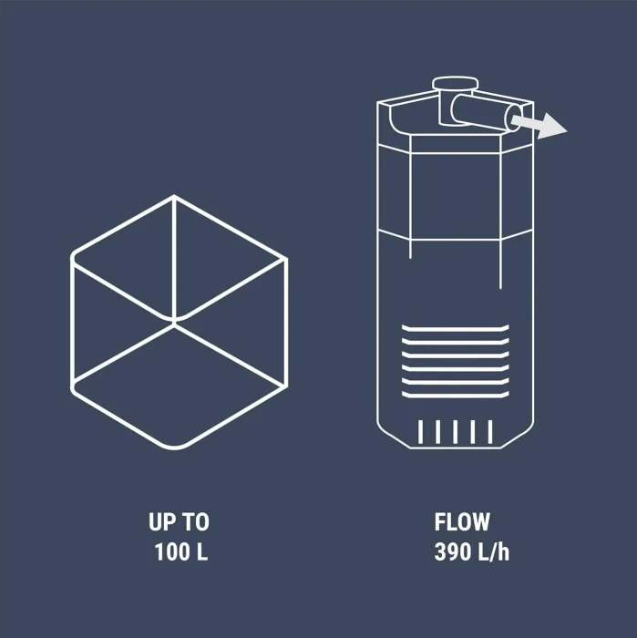 Dennerle Nano Corner Filter 100 XXL