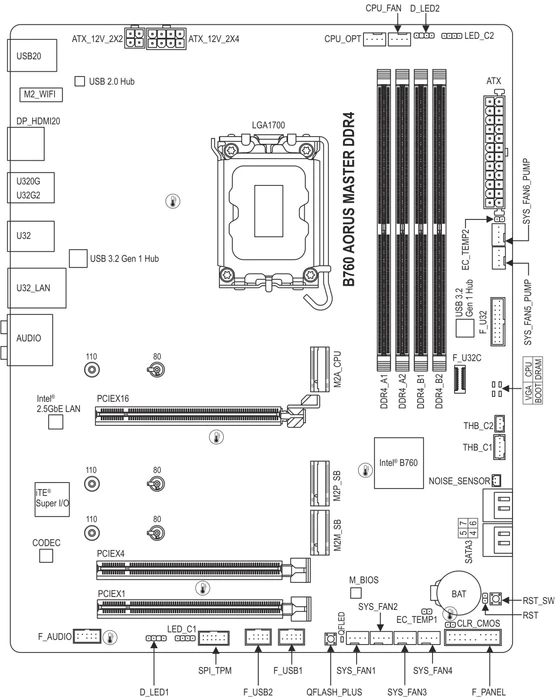 GIGABYTE B760 AORUS Master DDR4 (Intel 1700)