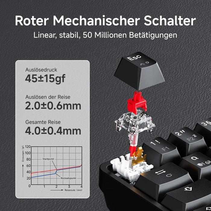 Dierya DK61SE, 60%, schwarz, LEDs grün, RED Switches, USB, DE