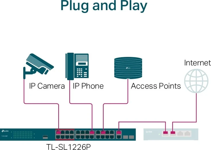 TP-Link TL-SL1200 Rackmount Switch, 24x RJ-45, 2x RJ-45/SFP, 250W PoE+