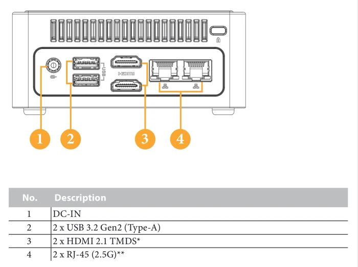 ASRock Industrial NUC BOX-125H