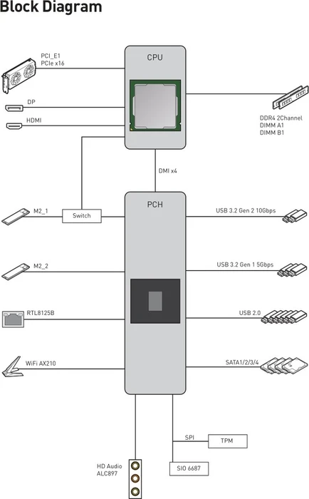 MSI MPG B560I Gaming Edge WIFI (Intel 1200)
