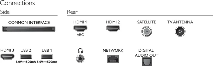 Philips 32PFS6805