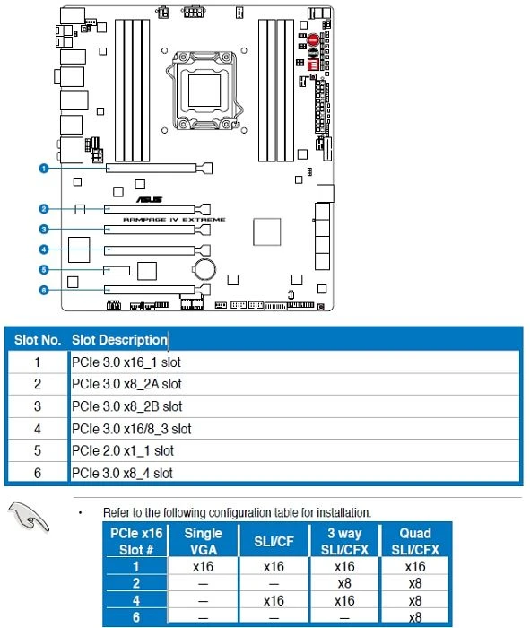 ASUS ROG Rampage IV Extreme (Intel 2011-0)