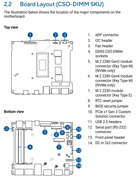 ASUS NUC 16 Pro Kit - Grand Canyon (HDMI/CSODIMM) - RNUC16GDKU560002, Core Ultra 5 325, EU-Netzkabel