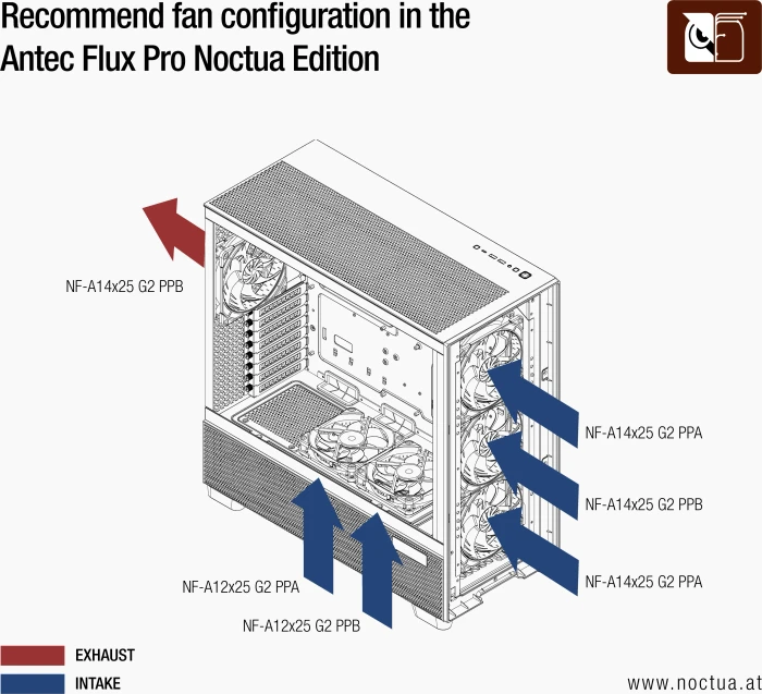 Antec Flux Pro Noctua Edition, schwarz/braun, Glasfenster