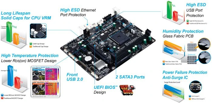 GIGABYTE GA-AM1M-S2H (AMD AM1)