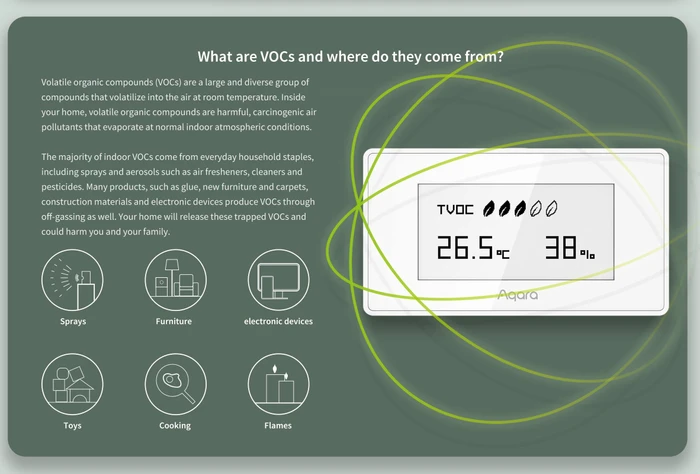 Aqara TVOC Air Quality Monitor, Luftgütesensor