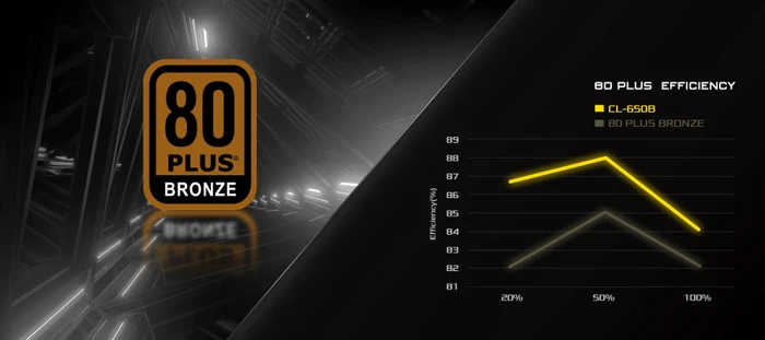 ASRock Challenger Bronze CL-650B 650W, ATX 2.52