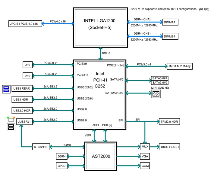 Supermicro X12STL-IF, retail (Intel 1200)