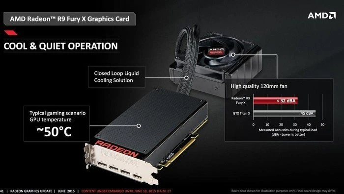 MSI Radeon R9 Fury X, R9 Fury X 4G, 4GB HBM, HDMI, 3x DP