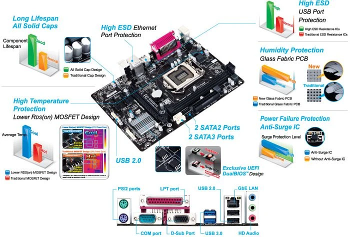 GIGABYTE GA-H81M-DS2 (Intel 1150)