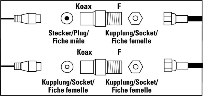 Hama SAT-Adapter-Set F-Kupplung - Koax-Stecker/F-Kupplung - Koax-Kupplung