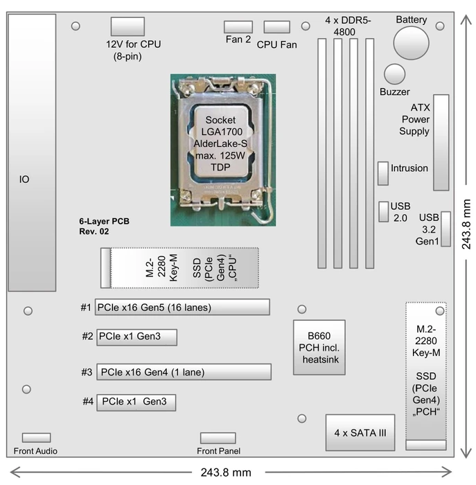 Kontron K3843-B (Intel 1700)