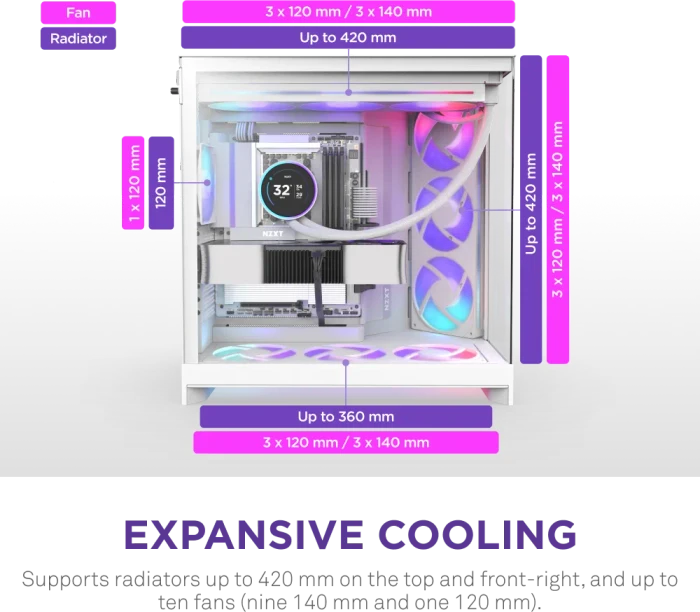 NZXT H9 Flow RGB+ [2025] White, weiß, Glasfenster