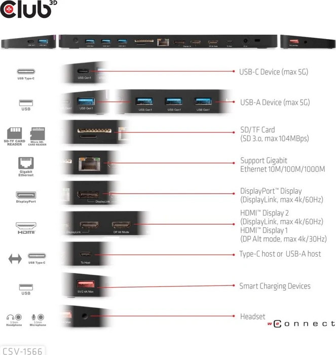 Club 3D Triple Display Dynamic PD Charging Dock 120W, USB-C 3.0 [Buchse]