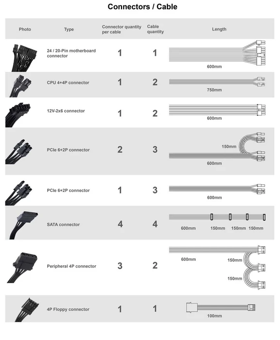 SilverStone HELA 1650R Platinum 1650W, ATX 3.1