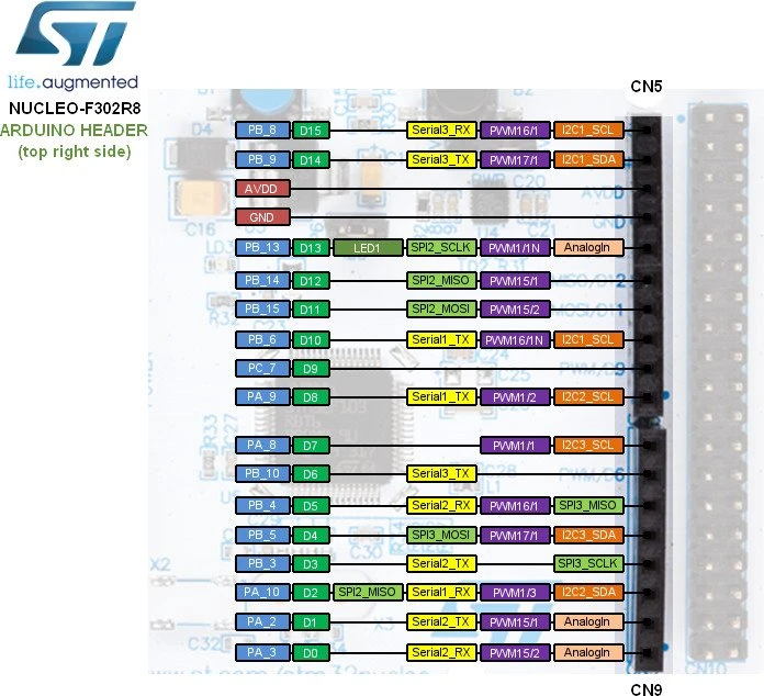 ST Nucleo-64 STM32L432KCU6