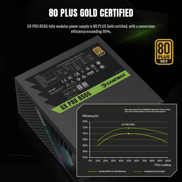 GameMax GX Pro Gold 850G schwarz 850W, ATX 3.1