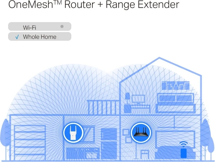 TP-Link RE705X, AX3000