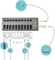 i-tec USB-Hub, 10x USB-A 3.0, USB-B 3.0 [Buchse] Vorschaubild