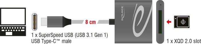 DeLOCK Card Reader für XQD 2.0 Speicherkarten, USB-C 3.0 [Stecker]