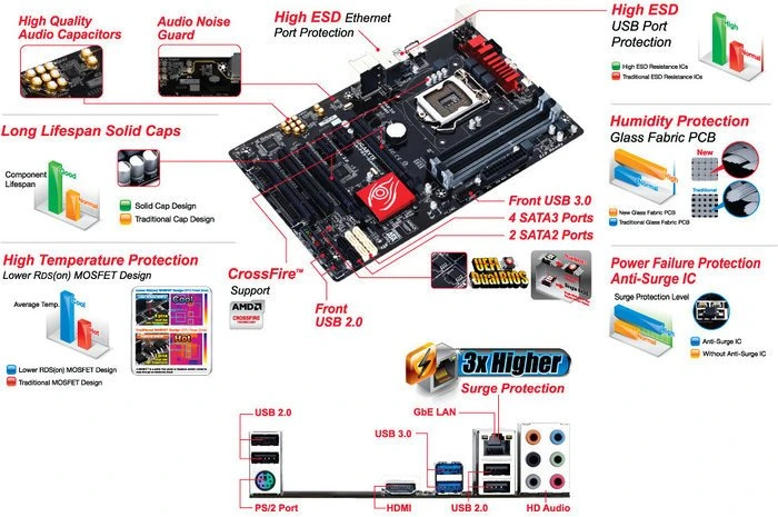 GIGABYTE GA-P85 Gaming 3 (Intel 1150)