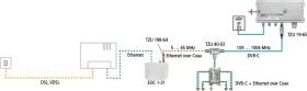Axing TZU 198-64 EoC-Tiefpassfilter, Low Pass Filter, F-Buchse, F-Stecker, 5-65MHz, 40dB