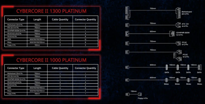 ADATA XPG Cybercore II Platinum 1300W, ATX 3.0