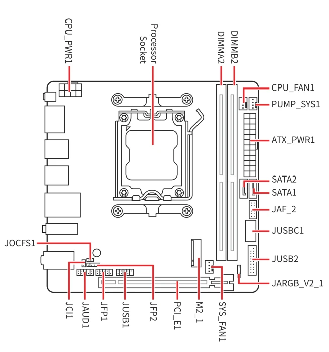 MSI MPG B850I Edge TI WIFI (AMD AM5)