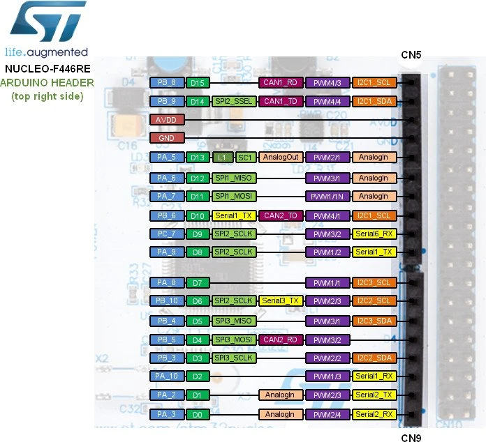 ST Nucleo-64 STM32F446RET6