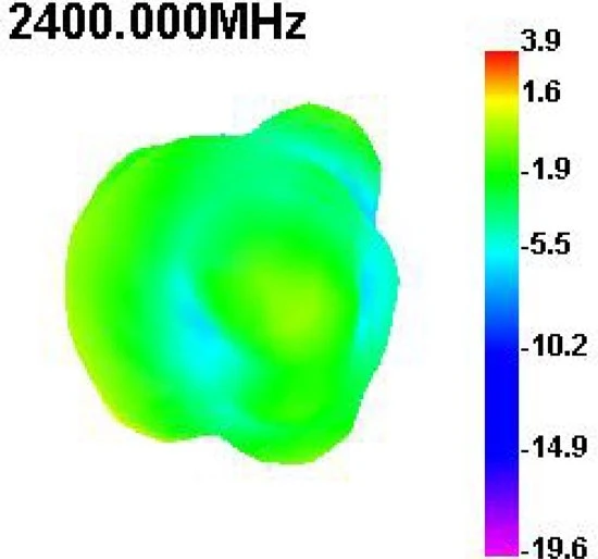 DeLOCK WLAN 802.11 b/g/n, Klebemontage Antenne, 2.4GHz, 2dBi, MHF, omnidirektional