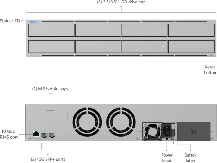 Ubiquiti UNAS Pro 8, 16GB RAM, 1x RJ-45 10GBase-T, 2x SFP+ 10Gb/s, 2HE
