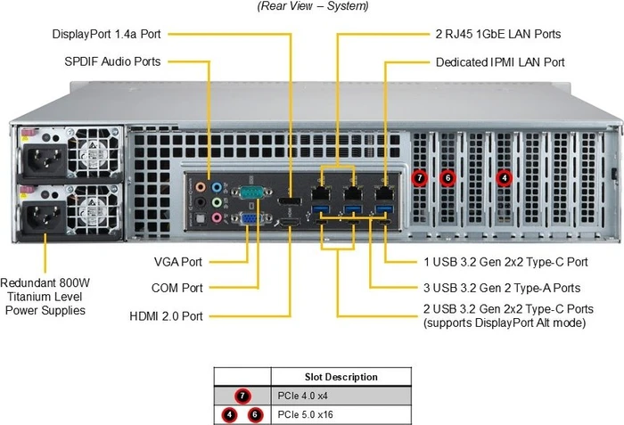 Supermicro A+ Server AS-2015A-TR, 2HE